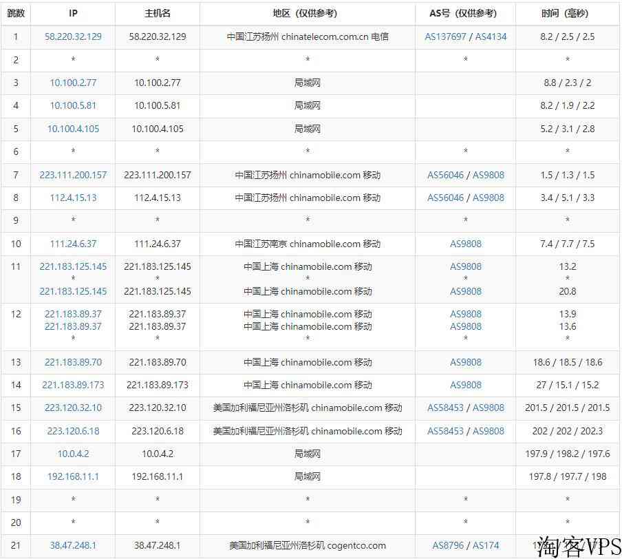 华纳云美国站群服务器推荐-253个IP/CN2线路/免费DDoS高防