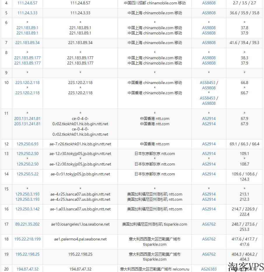 justhost.asia意大利VPS怎么样测评介绍