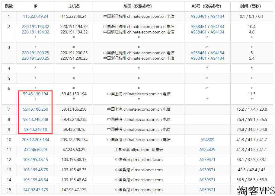 31IDC香港服务器推荐-双向CN2线路