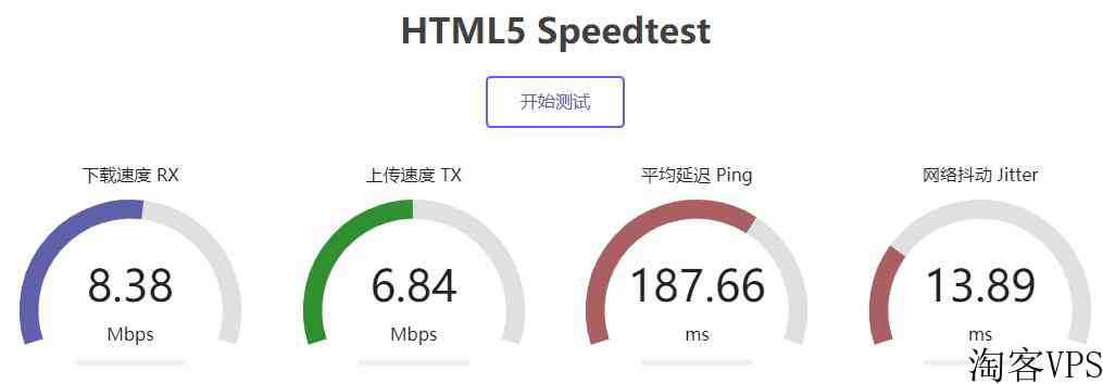 六六云CN2美国VPS详细测评