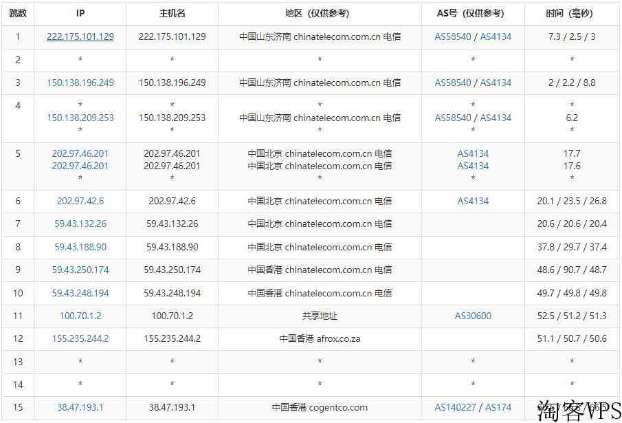 华纳云-香港站群服务器租用推荐-253个多IP站群-CN2GIA线路