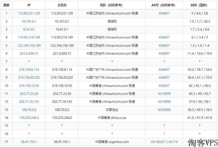 华纳云-香港站群服务器租用推荐-253个多IP站群-CN2GIA线路