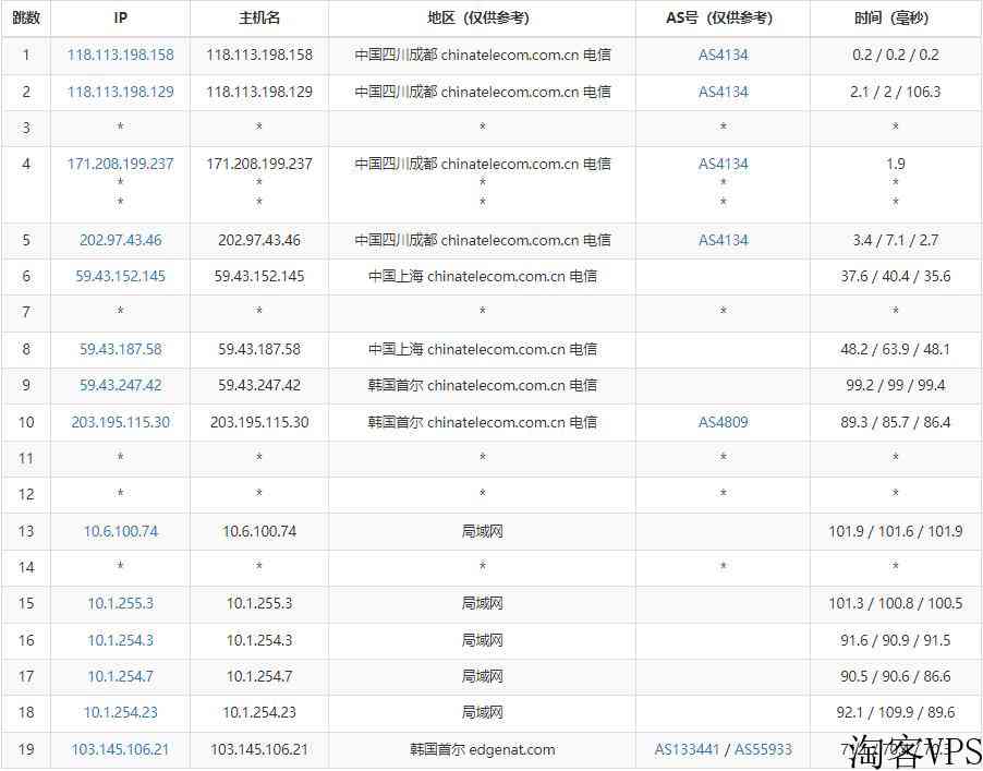 iOVZ韩国VPS怎么样测评介绍-原生IP