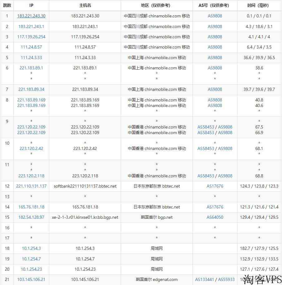 iOVZ韩国VPS怎么样测评介绍-原生IP