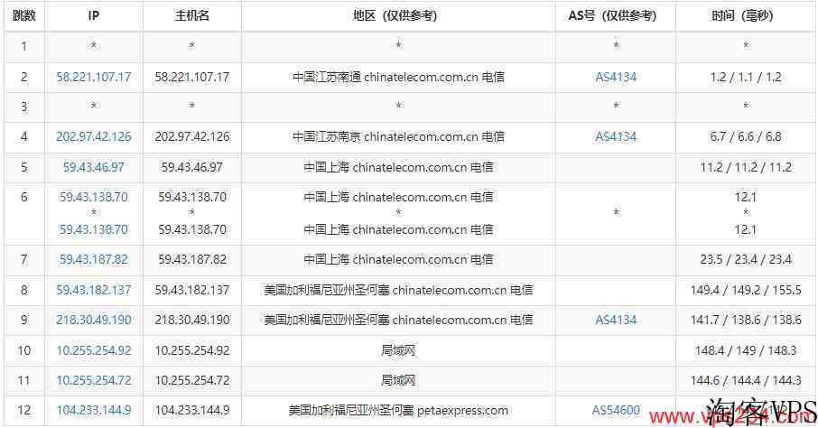 10gbiz美国服务器测评-双向CN2优化线路