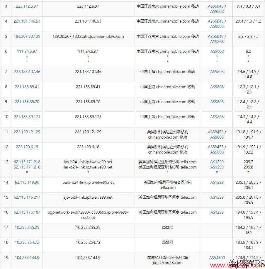 10gbiz美国服务器测评-双向CN2优化线路