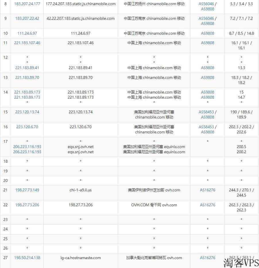 HostNamaste加拿大VPS测评-网络稳定/速度较快/价格便宜