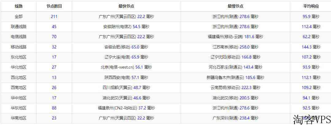 10gbiz台湾服务器测评介绍-电信CN2线路