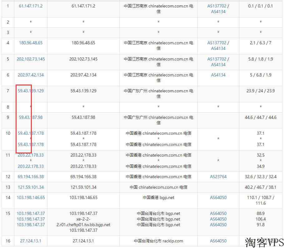10gbiz台湾服务器测评介绍-电信CN2线路
