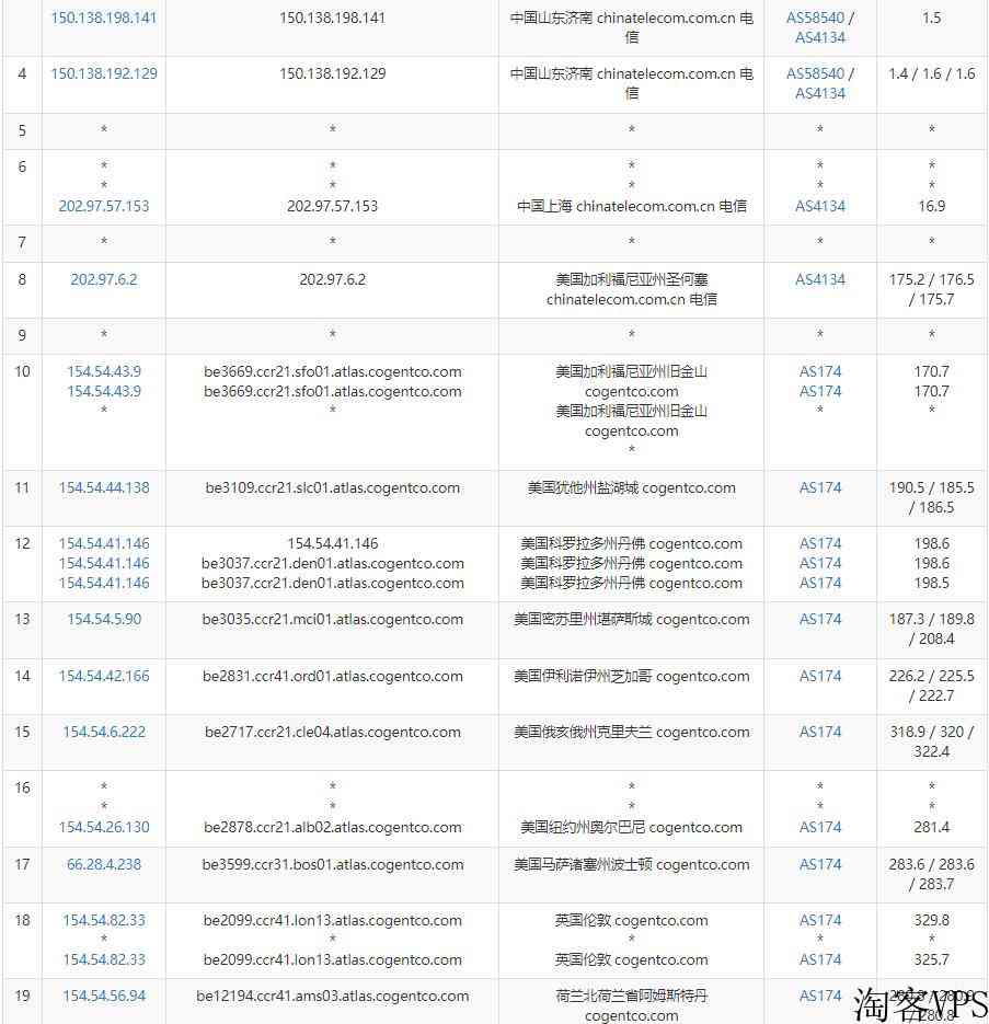 iFogGmbH荷兰VPS怎么样测评介绍