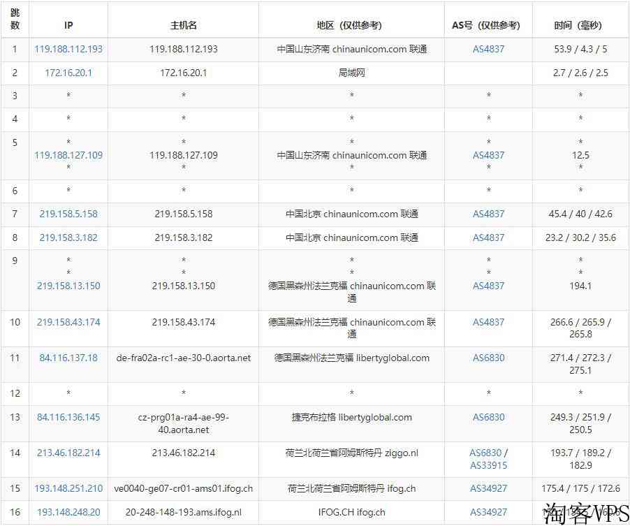 iFogGmbH荷兰VPS怎么样测评介绍