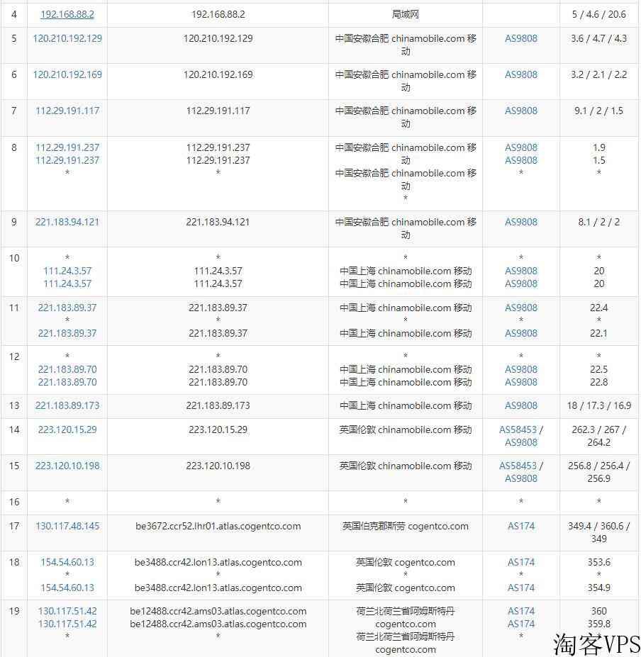 iFogGmbH荷兰VPS怎么样测评介绍