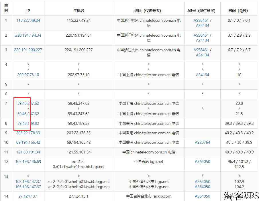 10gbiz：台湾服务器测评-电信CN2线路