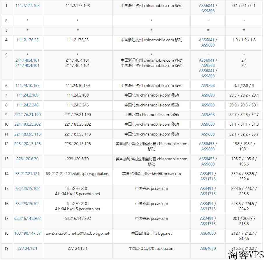 10gbiz：台湾服务器测评-电信CN2线路