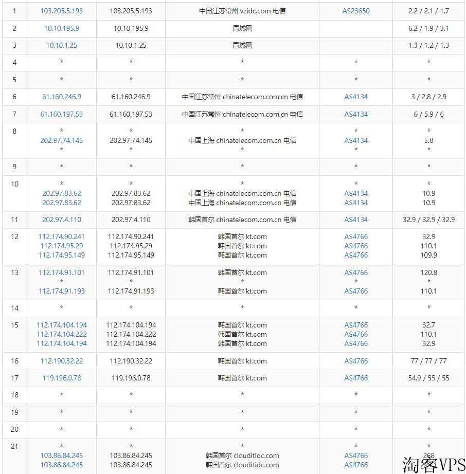 亚云韩国服务器怎么样测评介绍