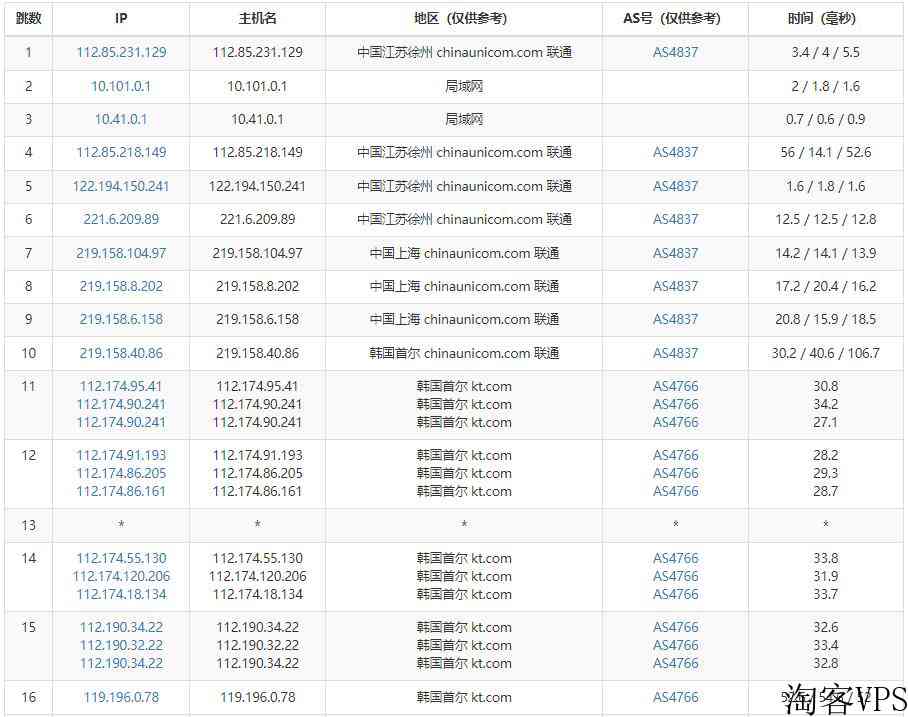 亚云韩国服务器怎么样测评介绍