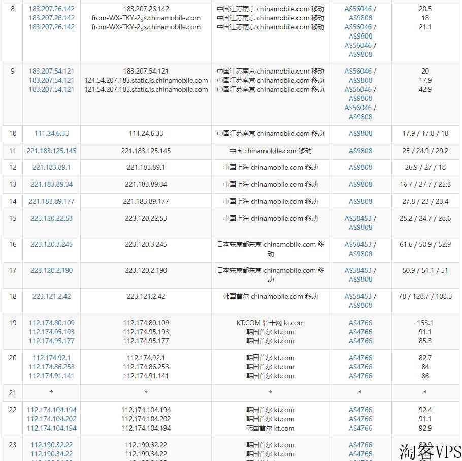 亚云韩国服务器怎么样测评介绍