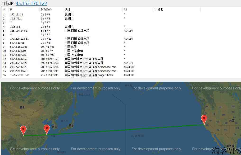 勐海云美国VPS详细测评-CN2GIA线路双11特惠