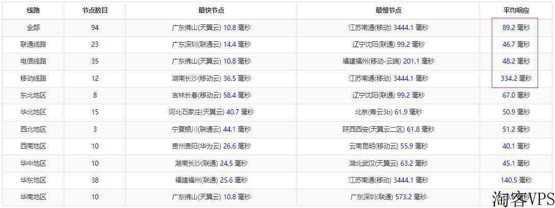 HostEase香港主机怎么样测评介绍