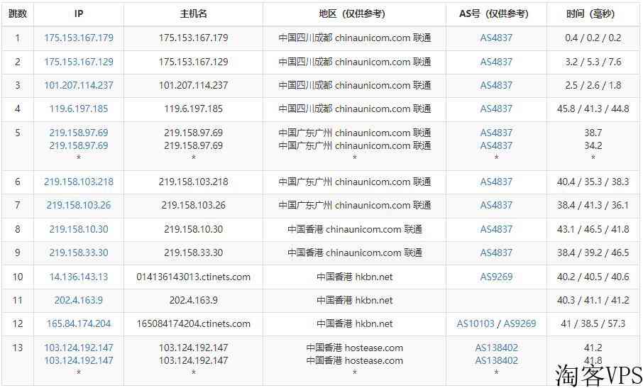 HostEase香港主机怎么样测评介绍