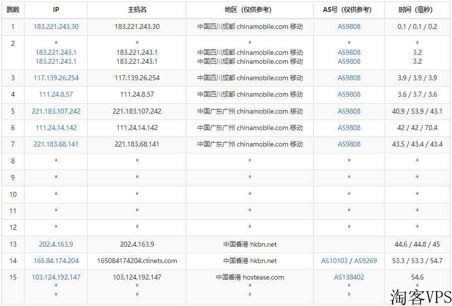 HostEase香港主机怎么样测评介绍