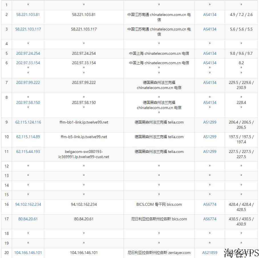 arkecx非洲VPS测评-尼日利亚机房