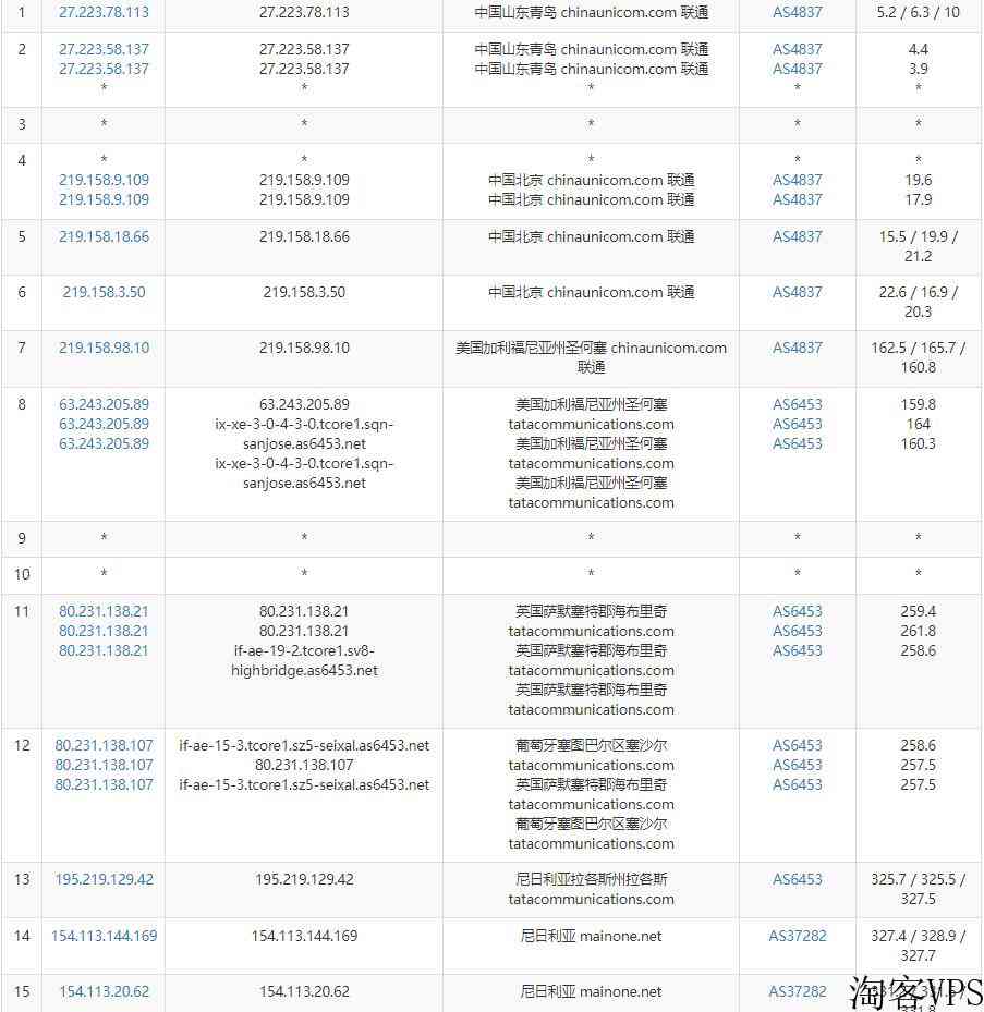 arkecx非洲VPS测评-尼日利亚机房