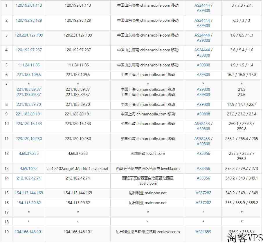arkecx非洲VPS测评-尼日利亚机房