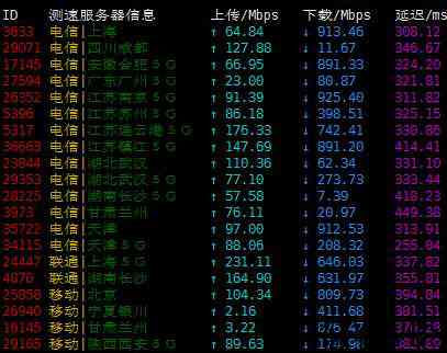 arkecx非洲VPS测评-尼日利亚机房