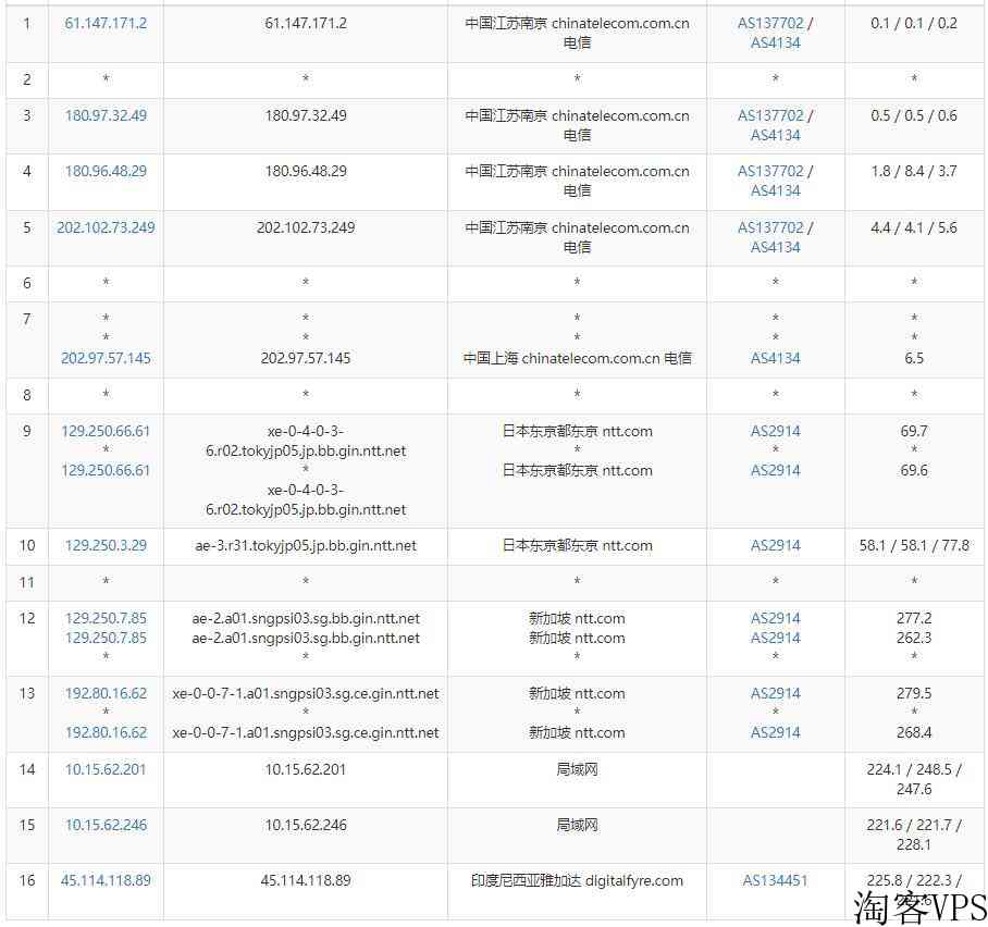 天下数据印度尼西亚服务器测评