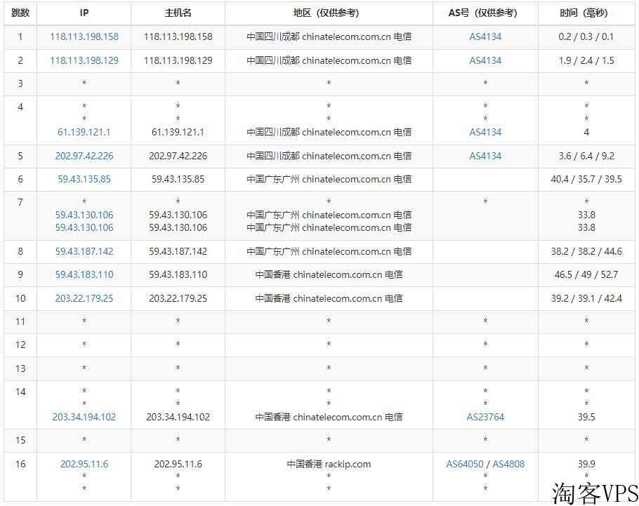 快云科技香港服务器测评介绍