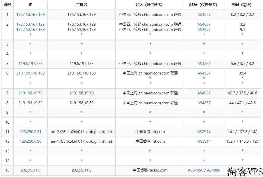 快云科技香港服务器测评介绍