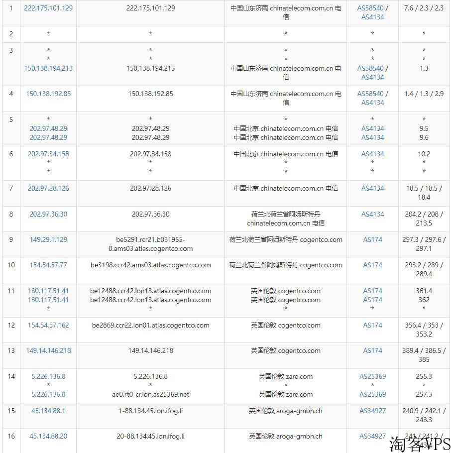 iFogGmbH英国VPS怎么样测评介绍