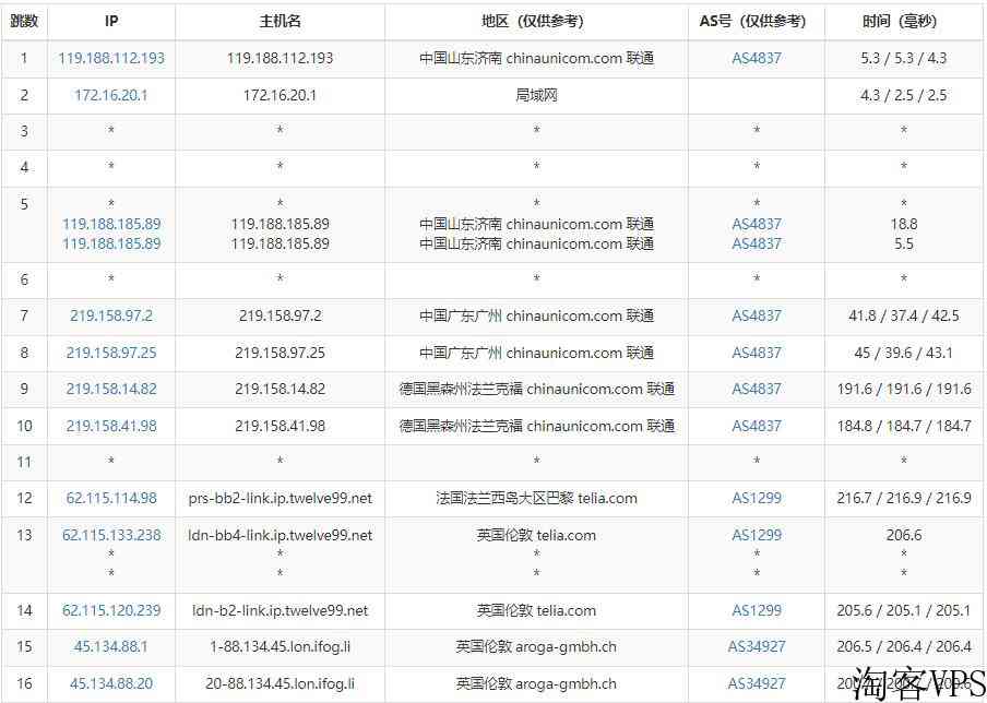 iFogGmbH英国VPS怎么样测评介绍