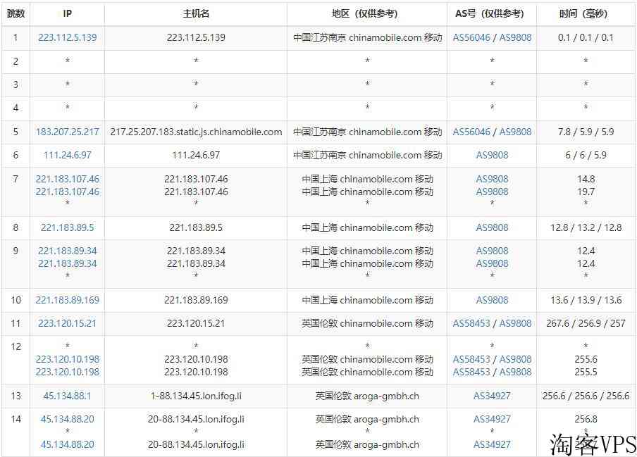iFogGmbH英国VPS怎么样测评介绍