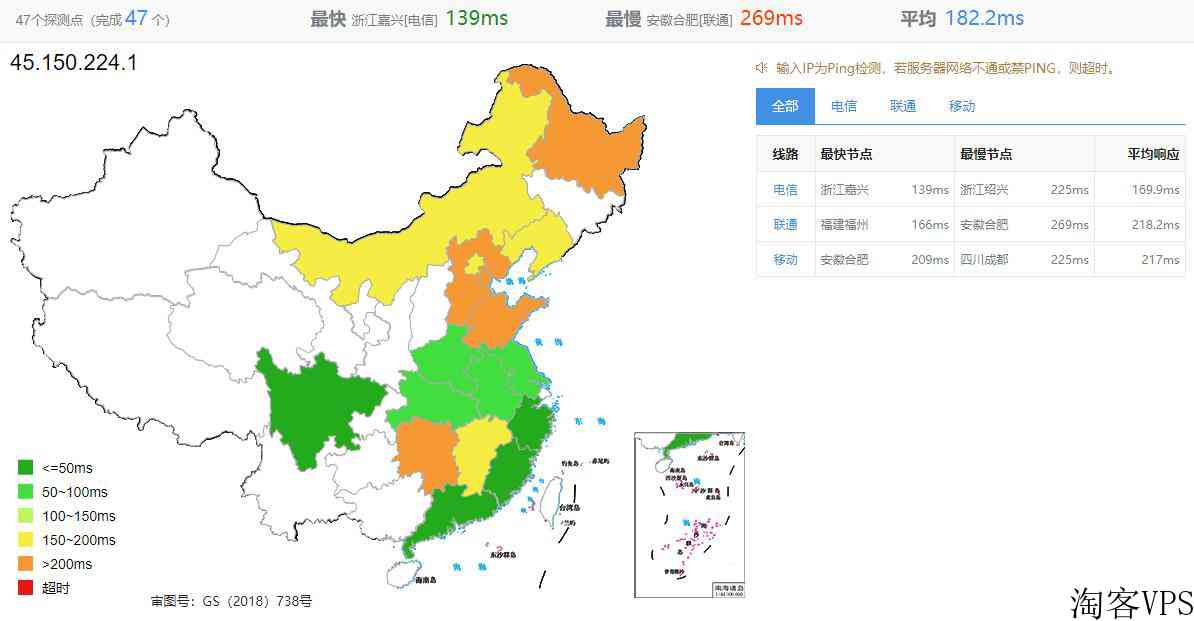 ModernSolutions美国VPS测评-洛杉矶机房