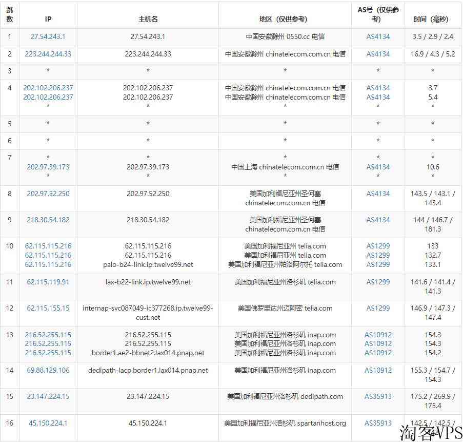 ModernSolutions美国VPS测评-洛杉矶机房