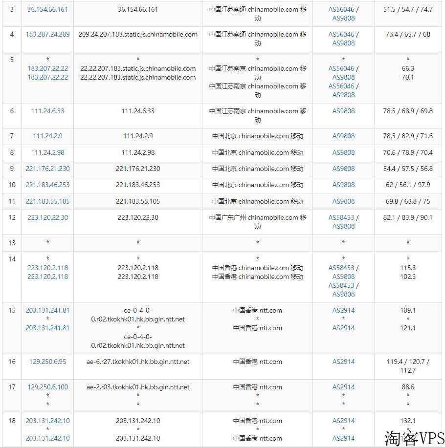 亚云香港站群服务器测评-125个多IP-双向CN2线路