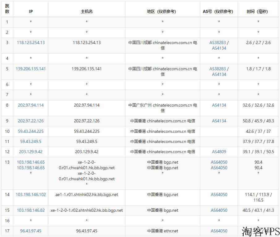 青云互联香港物联服务器测评-多IP站群支持