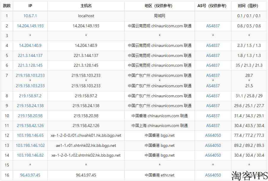 青云互联香港物联服务器测评-多IP站群支持