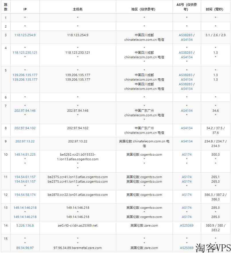 TMTHosting英国服务器怎么样测评介绍
