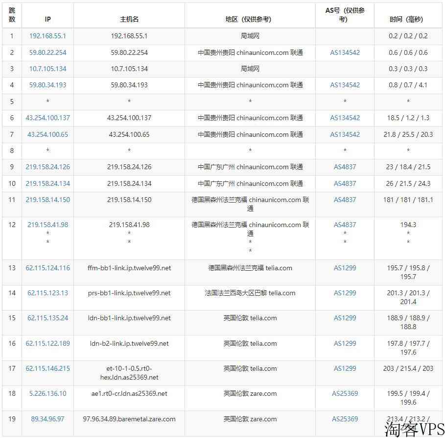 TMTHosting英国服务器怎么样测评介绍