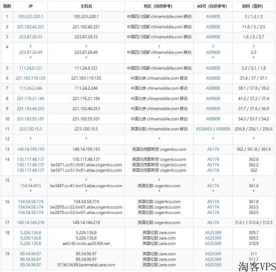 TMTHosting英国服务器怎么样测评介绍