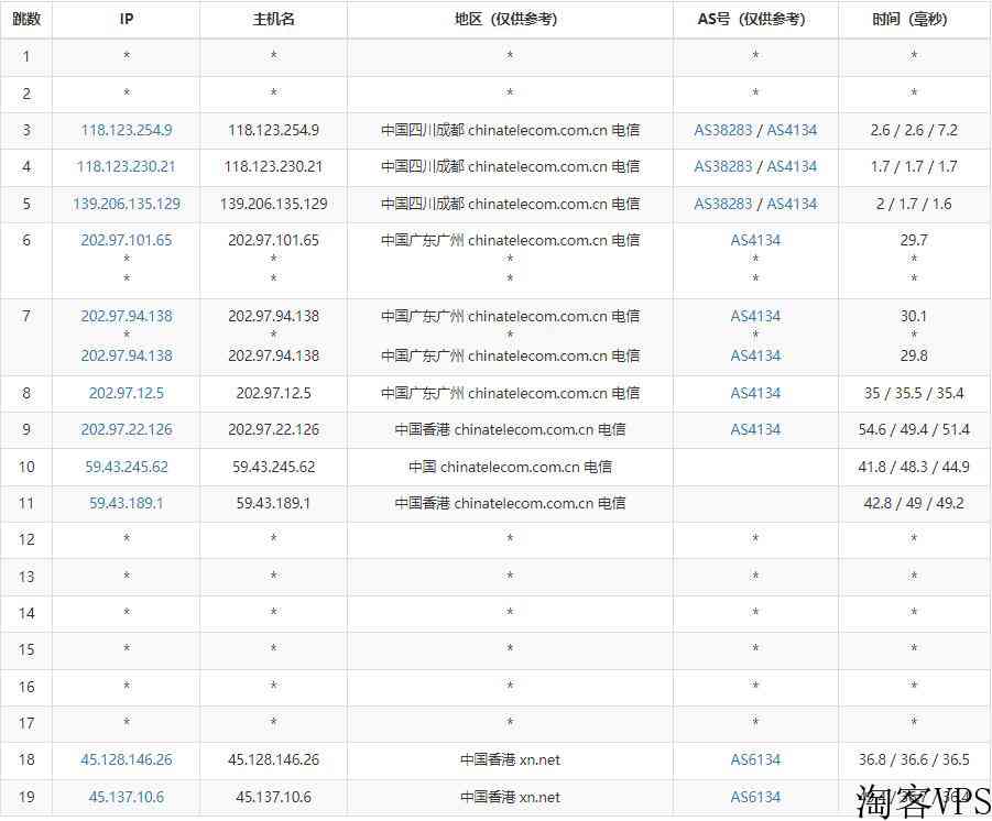 傲游主机香港站群服务器测评-244个多IP支持