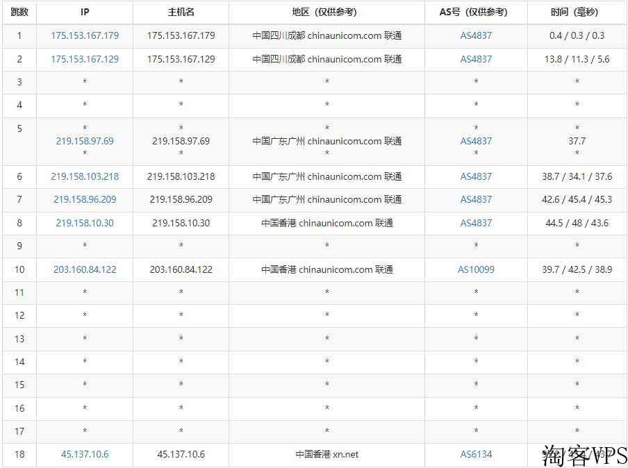 傲游主机香港站群服务器测评-244个多IP支持