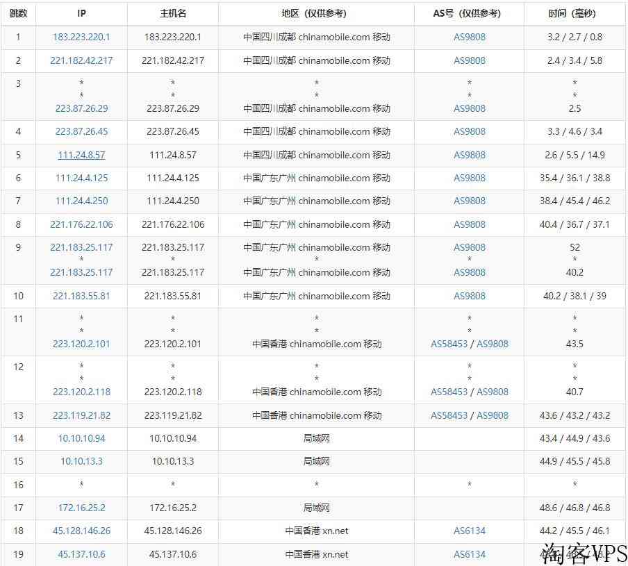 傲游主机香港站群服务器测评-244个多IP支持