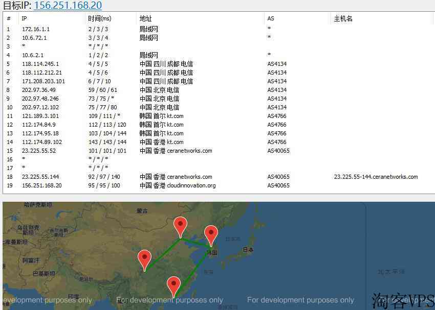 80VPS香港VPS详细测评