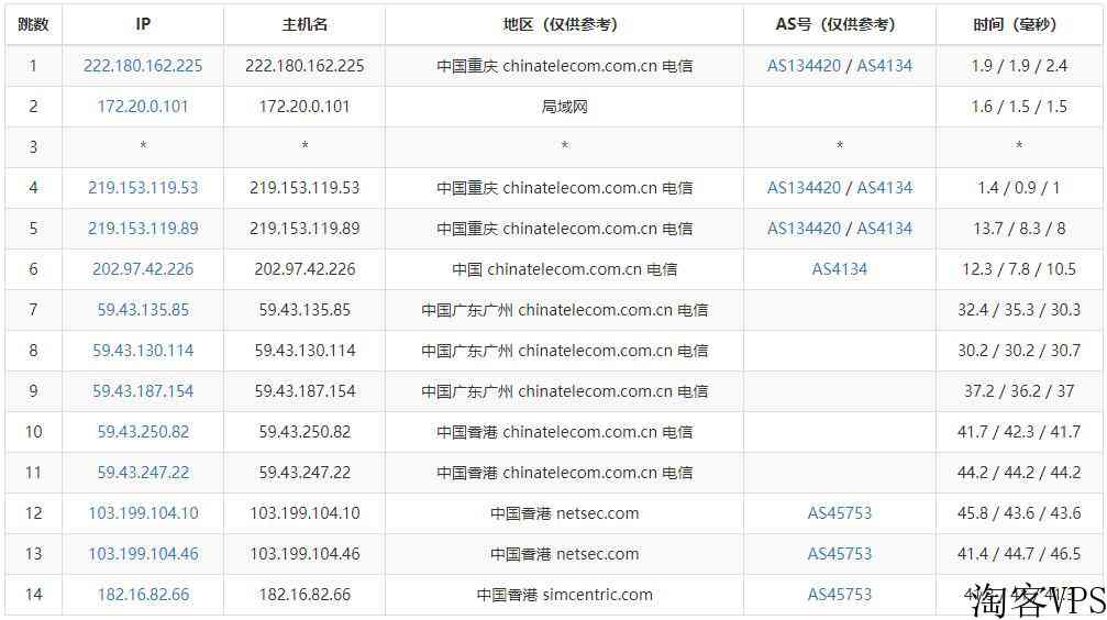 Varidata台湾/香港独立服务器详细测评-支持免费试用