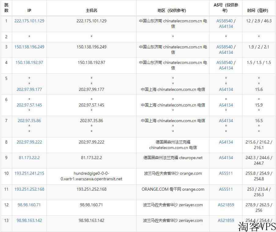 arkecx波兰VPS怎么样测评介绍