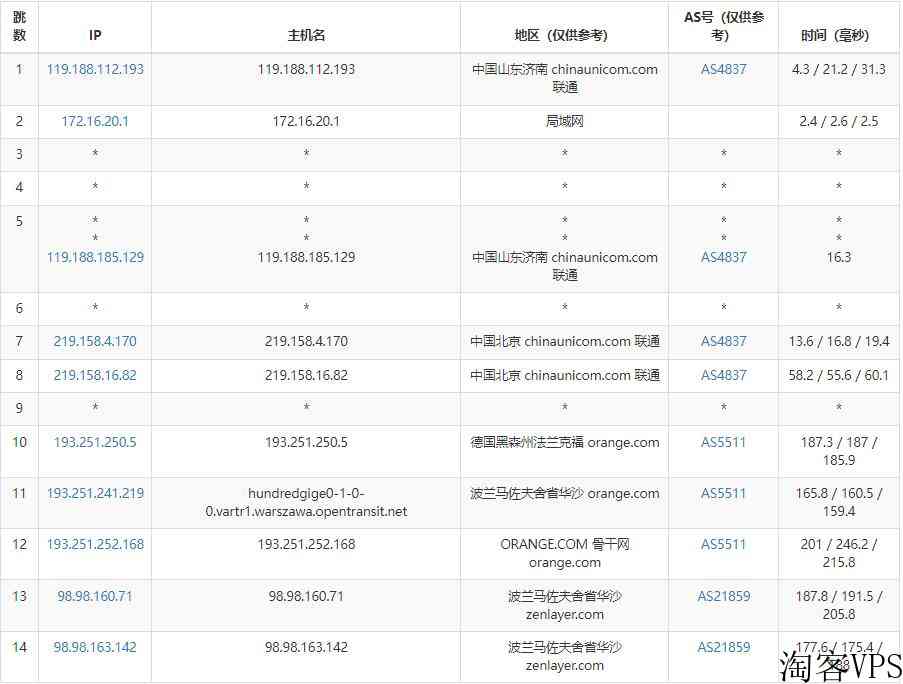 arkecx波兰VPS怎么样测评介绍